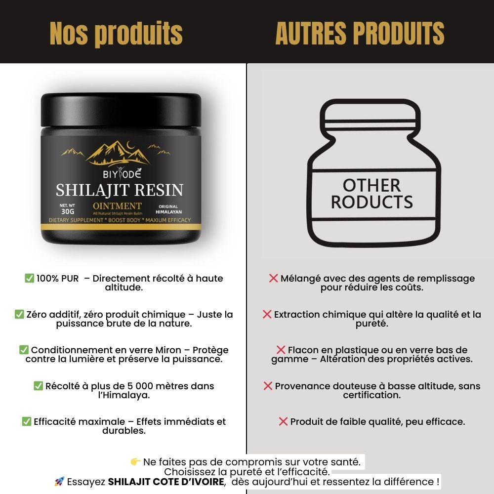 
Comparatif Shilajit Côte d’Ivoire vs produits concurrents – pureté, haute altitude, sans additif, en verre Miron, efficacité maximale.

